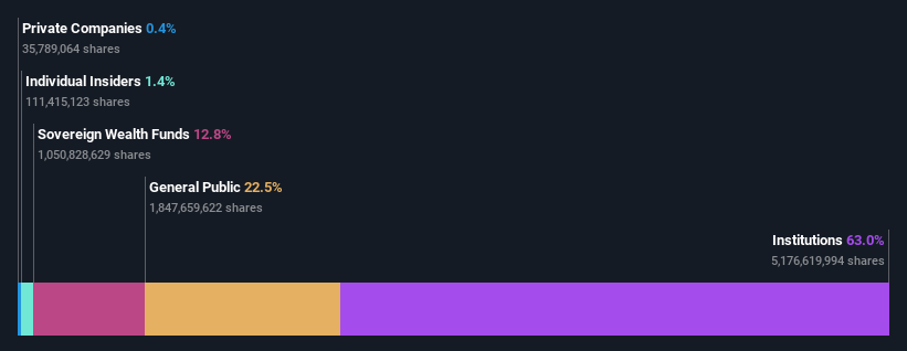 ownership-breakdown