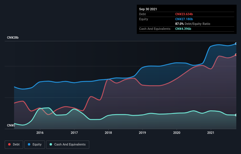 debt-equity-history-analysis