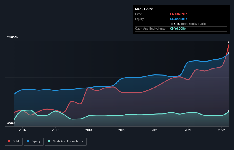 debt-equity-history-analysis