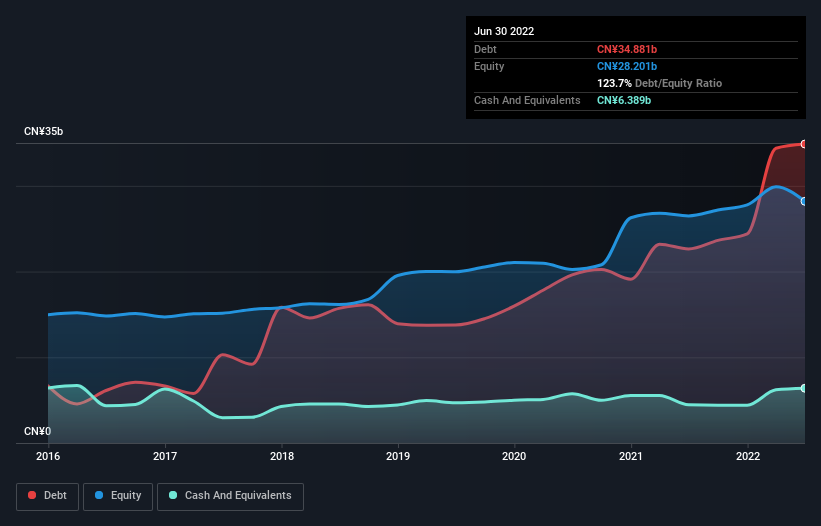 debt-equity-history-analysis