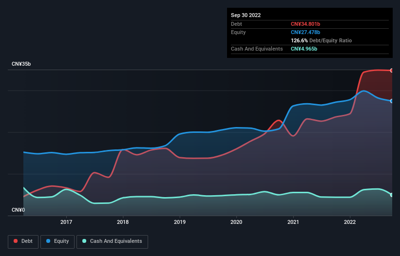 debt-equity-history-analysis