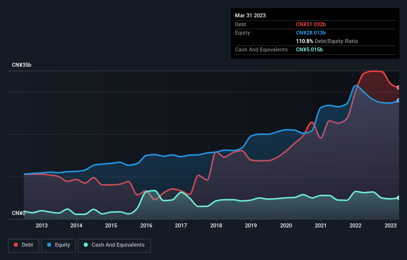 debt-equity-history-analysis