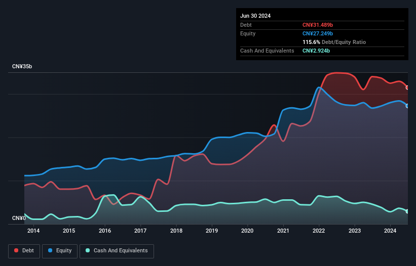 debt-equity-history-analysis