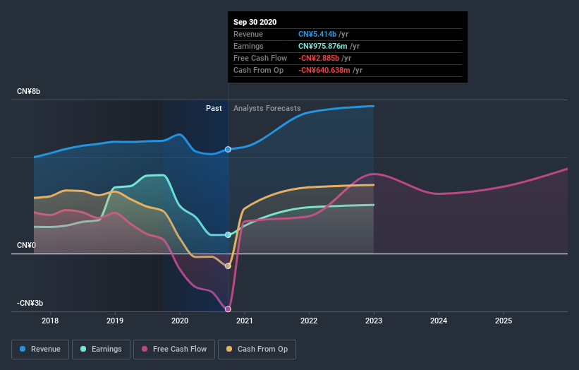 earnings-and-revenue-growth