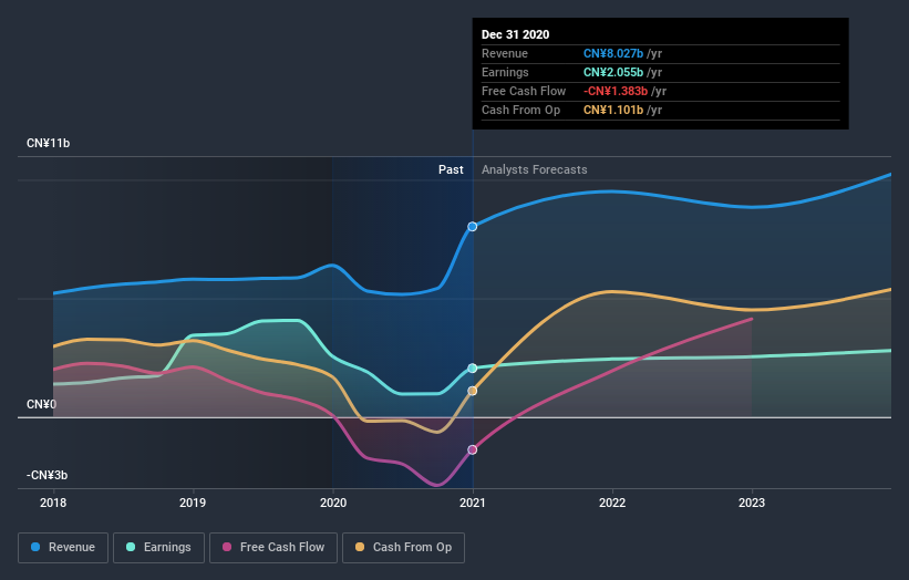 earnings-and-revenue-growth