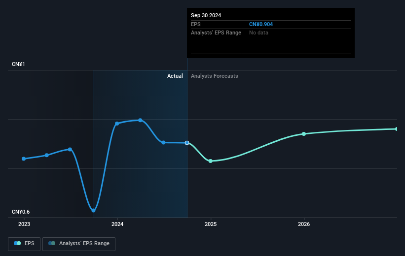 earnings-per-share-growth