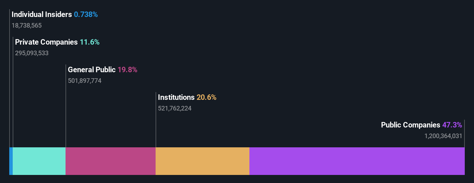 ownership-breakdown