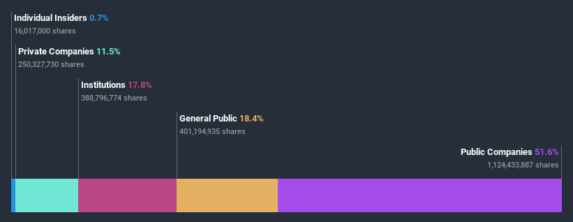 ownership-breakdown