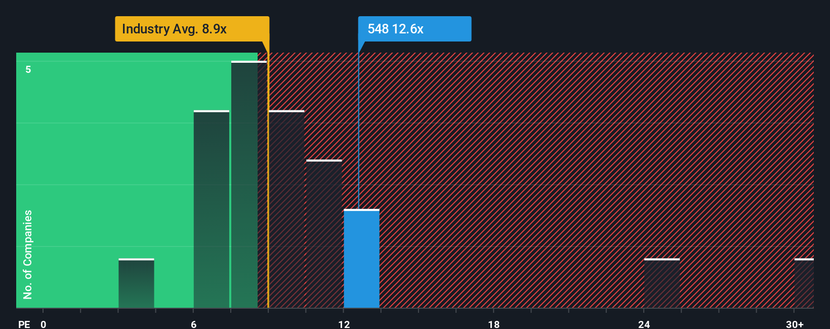 pe-multiple-vs-industry