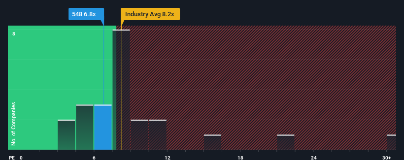 pe-multiple-vs-industry