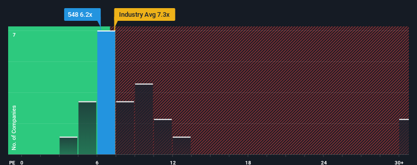 pe-multiple-vs-industry