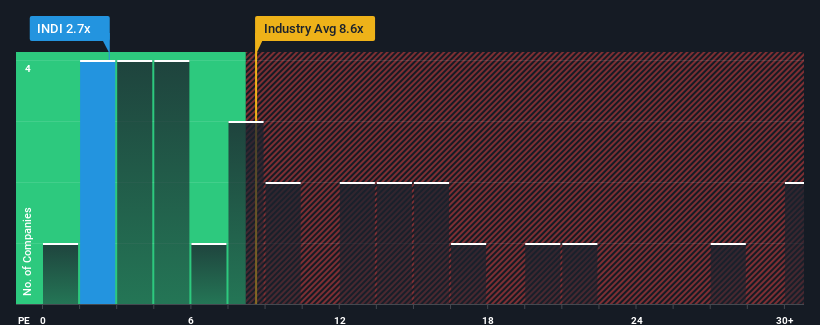 pe-multiple-vs-industry