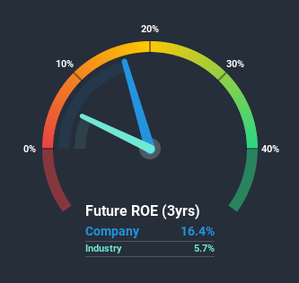 roe