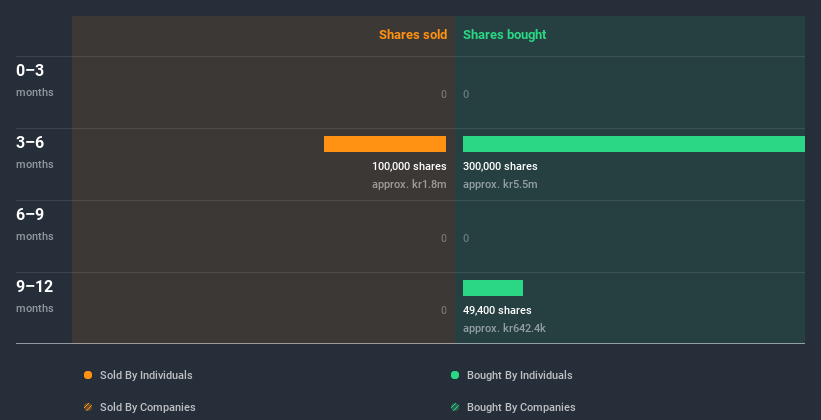 insider-trading-volume