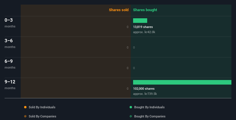 insider-trading-volume