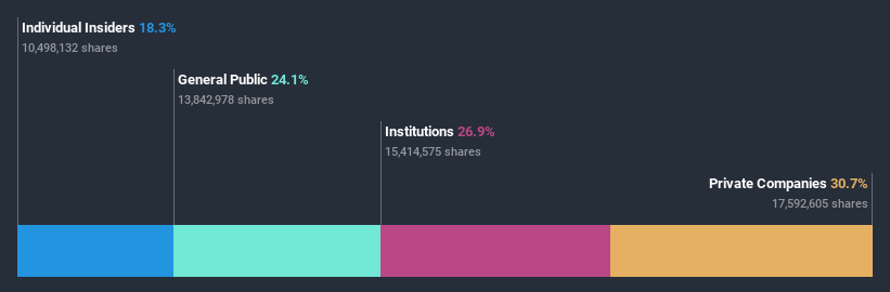 ownership-breakdown