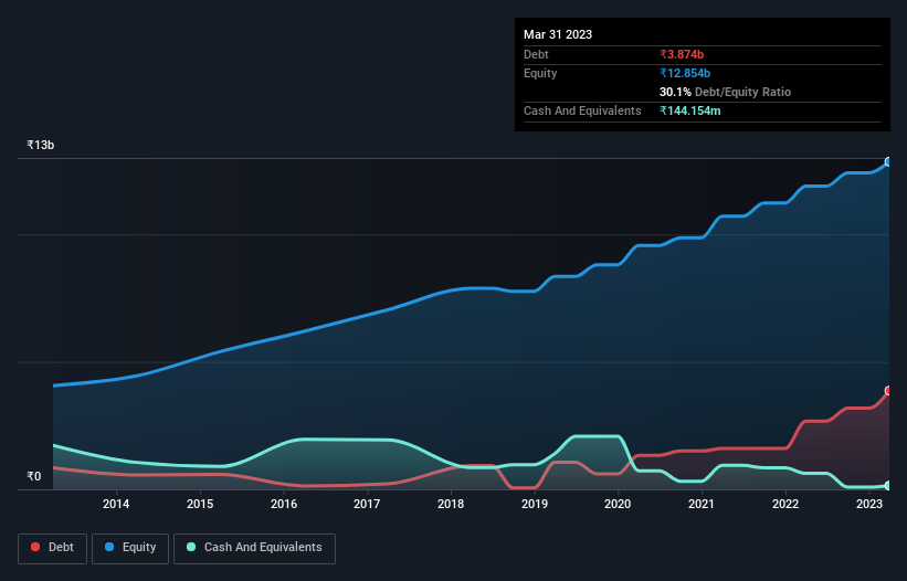 debt-equity-history-analysis