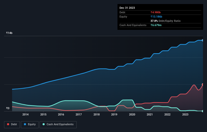 debt-equity-history-analysis