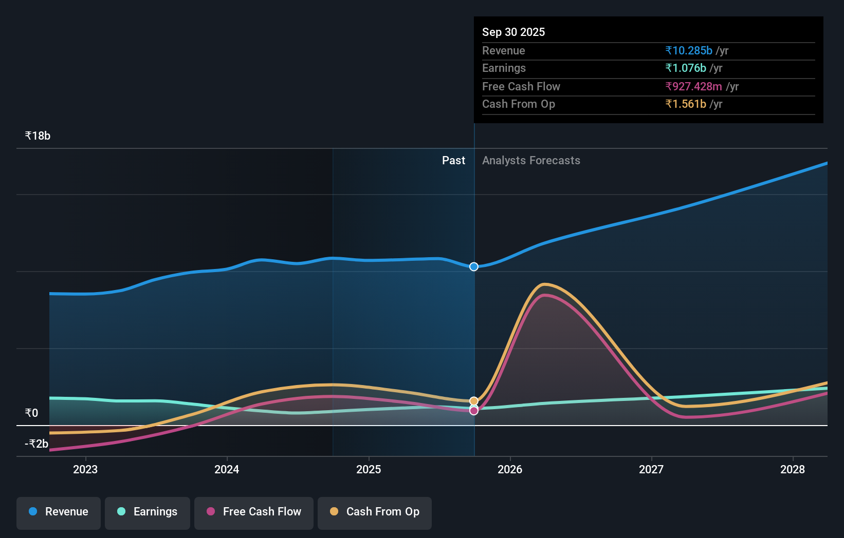 earnings-and-revenue-growth