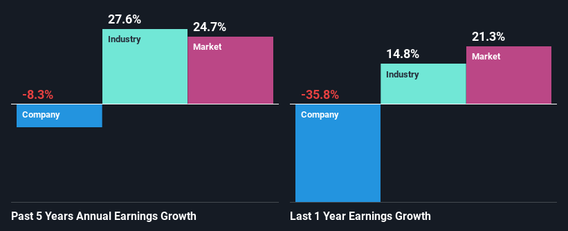 past-earnings-growth