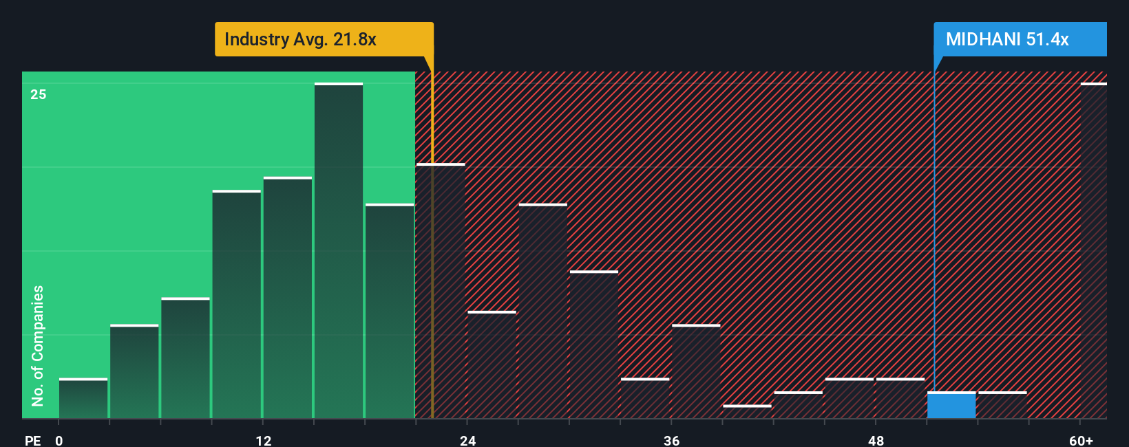 pe-multiple-vs-industry