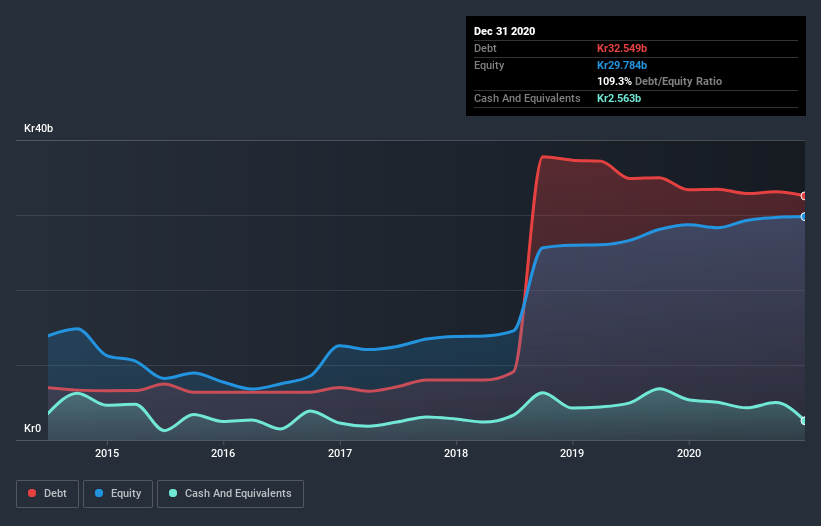 debt-equity-history-analysis