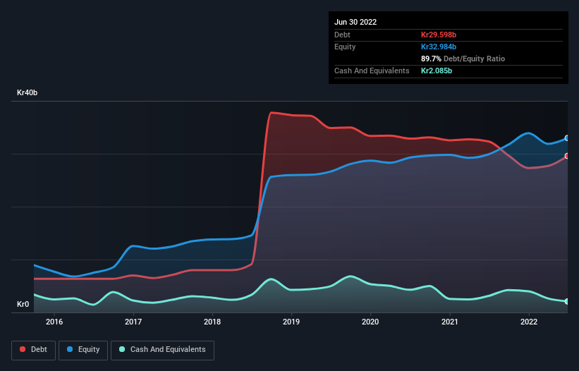 debt-equity-history-analysis