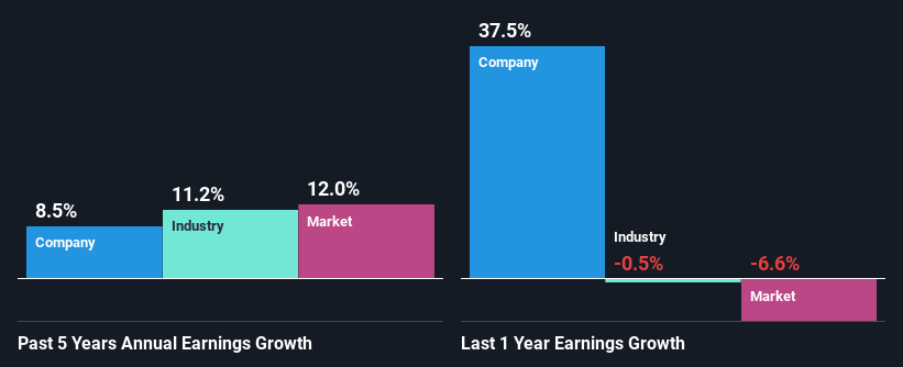 past-earnings-growth