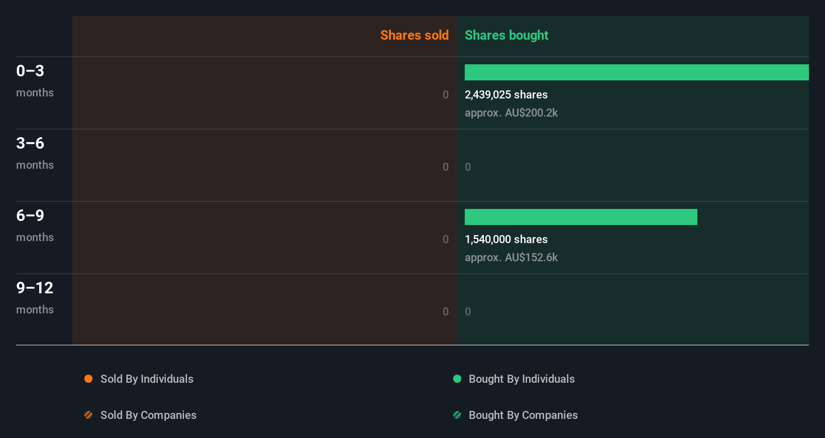 insider-trading-volume
