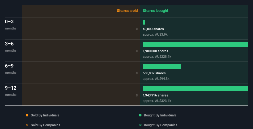 insider-trading-volume