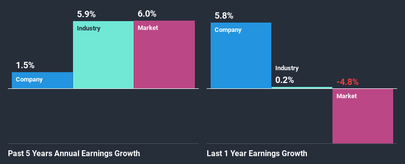 past-earnings-growth