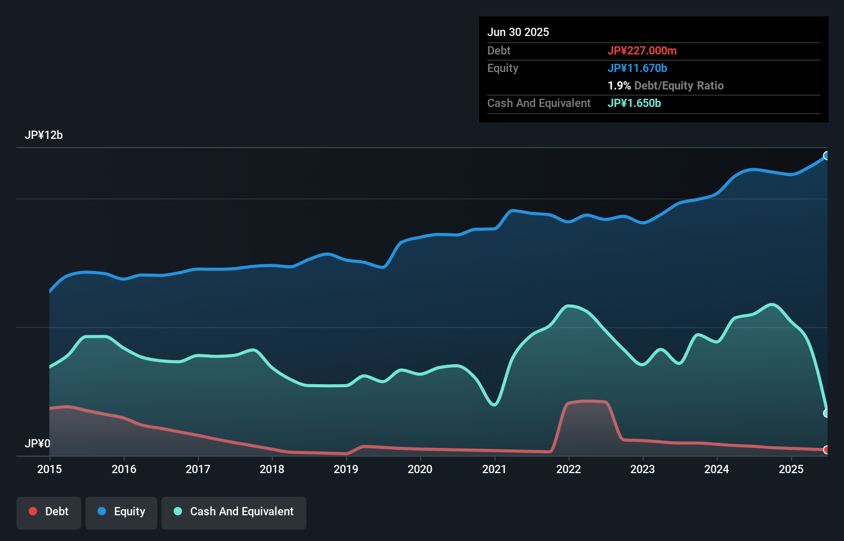 debt-equity-history-analysis