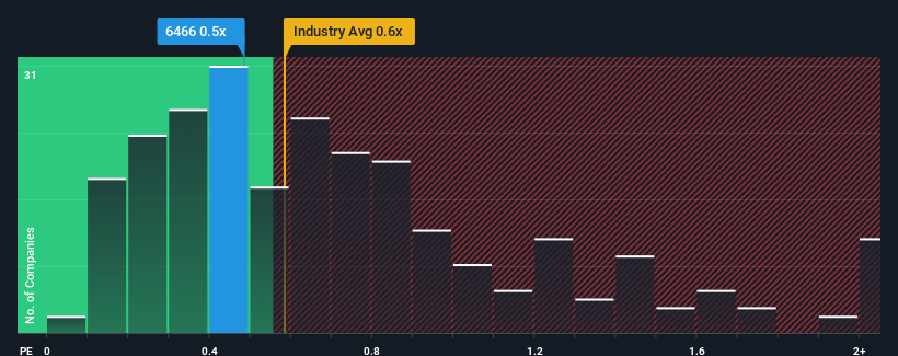 ps-multiple-vs-industry