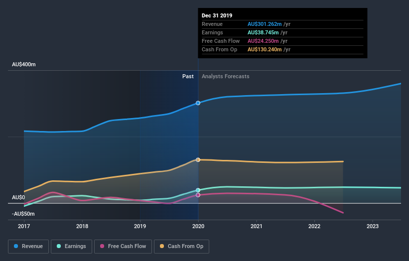 earnings-and-revenue-growth