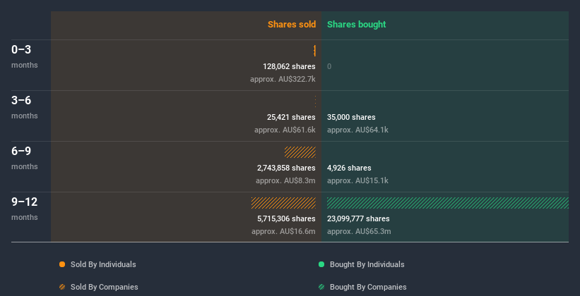 insider-trading-volume