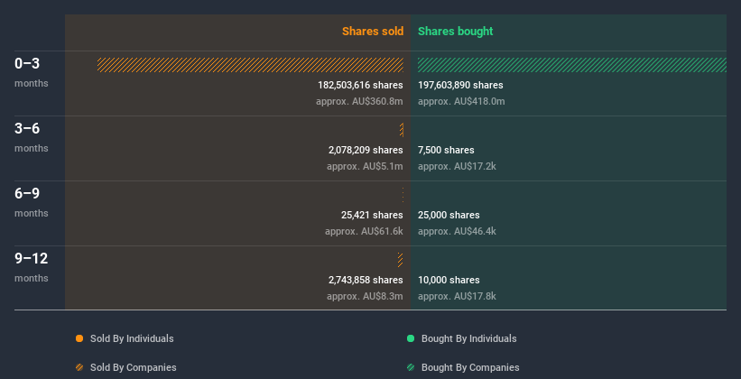 insider-trading-volume