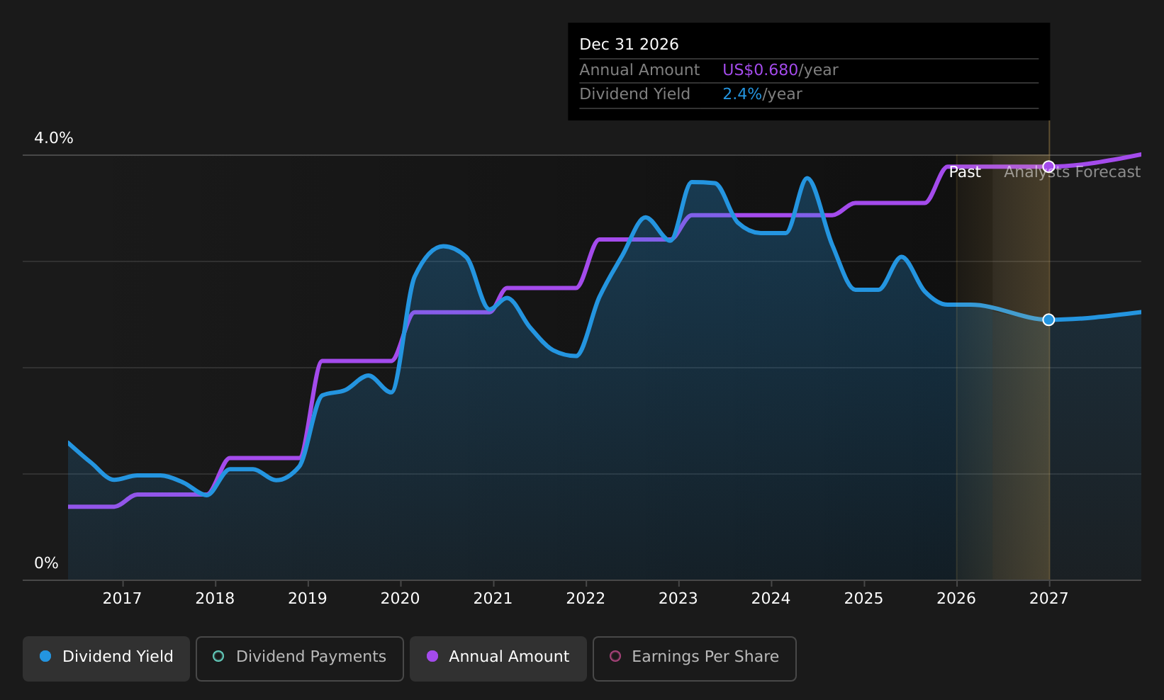 historic-dividend