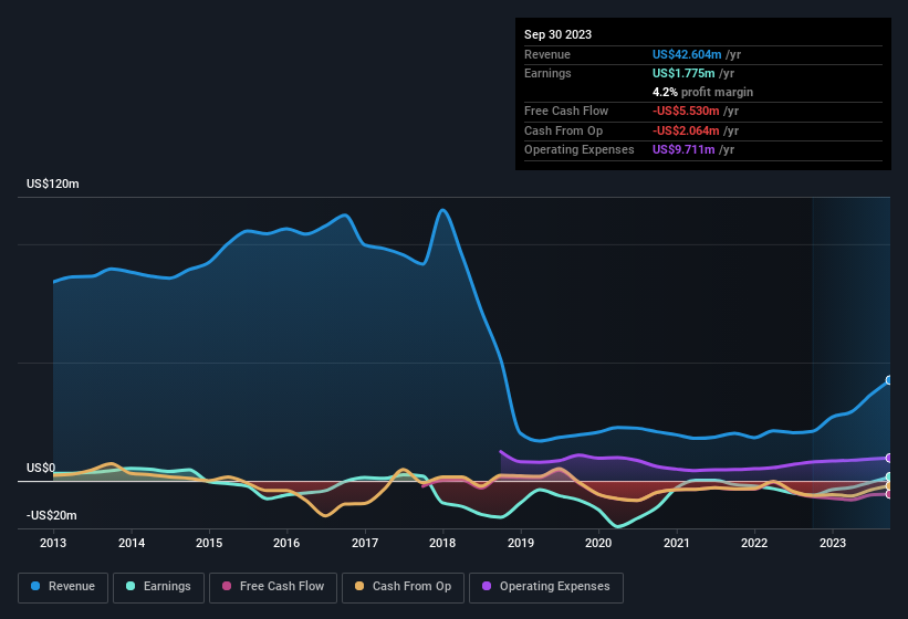 earnings-and-revenue-history