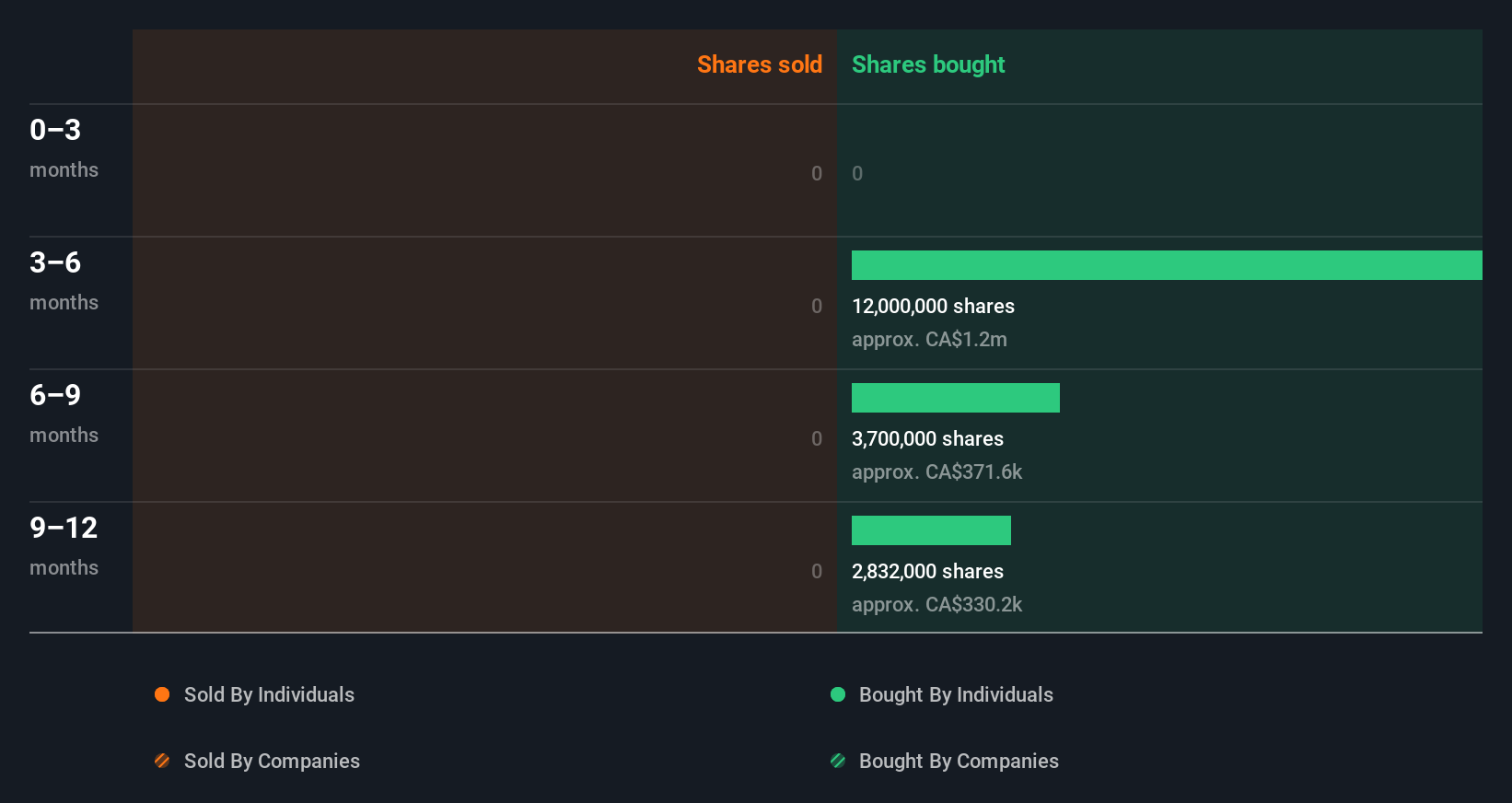 insider-trading-volume