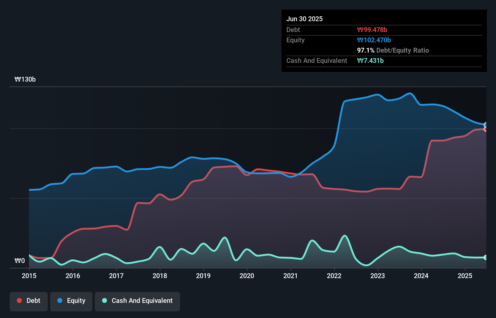 debt-equity-history-analysis