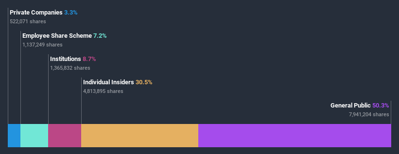 ownership-breakdown