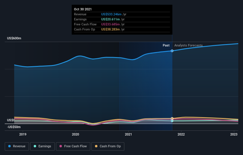 Bradley Calendar 2023 Should You Investigate Vera Bradley, Inc. (Nasdaq:vra) At Us$8.21? | Nasdaq