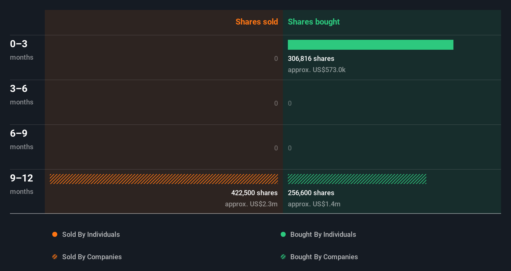 insider-trading-volume