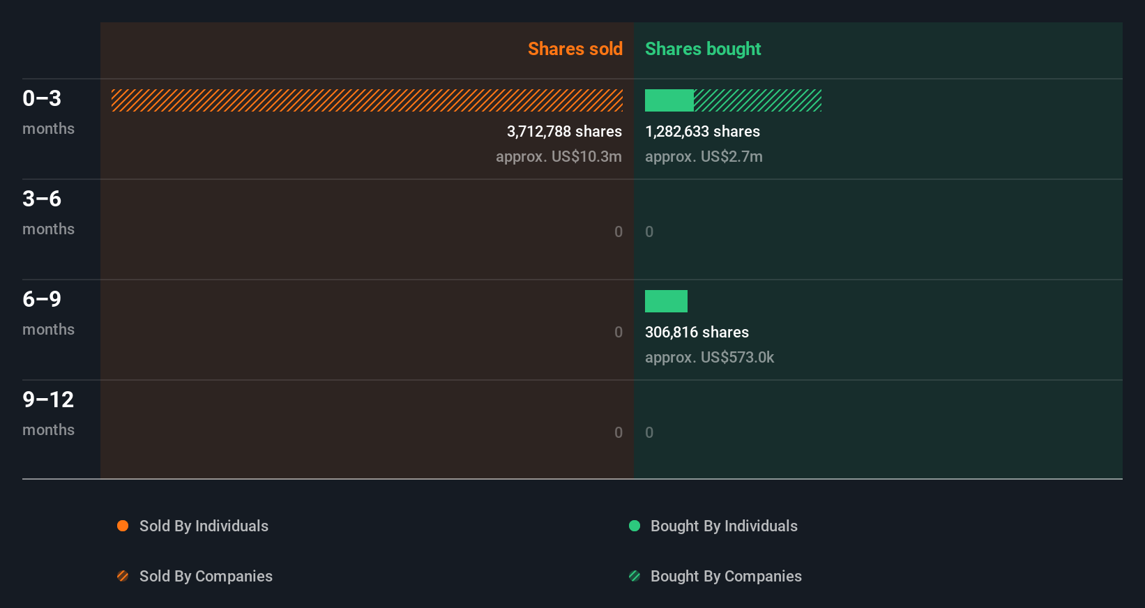insider-trading-volume