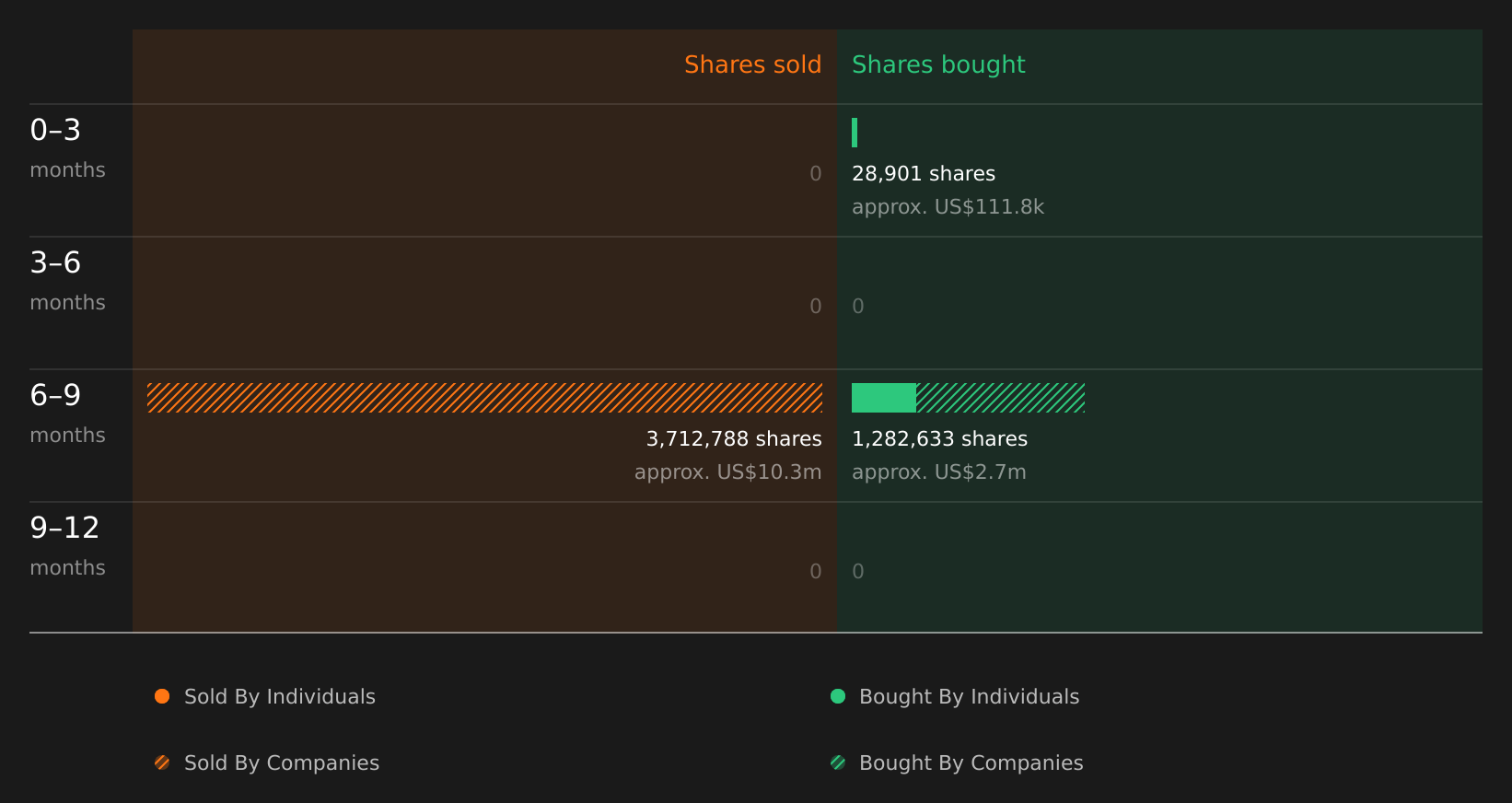 insider-trading-volume