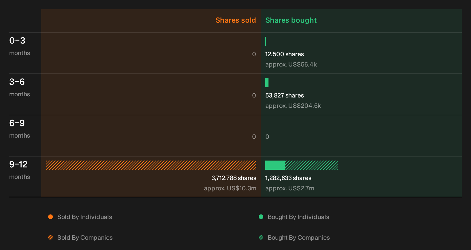 insider-trading-volume