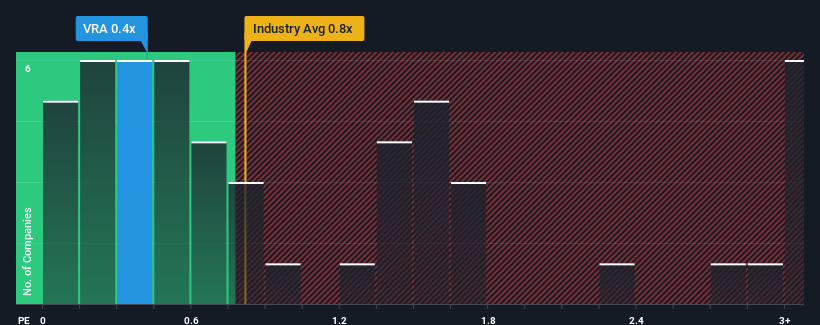 ps-multiple-vs-industry