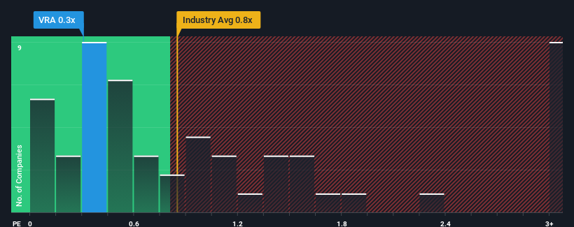 ps-multiple-vs-industry