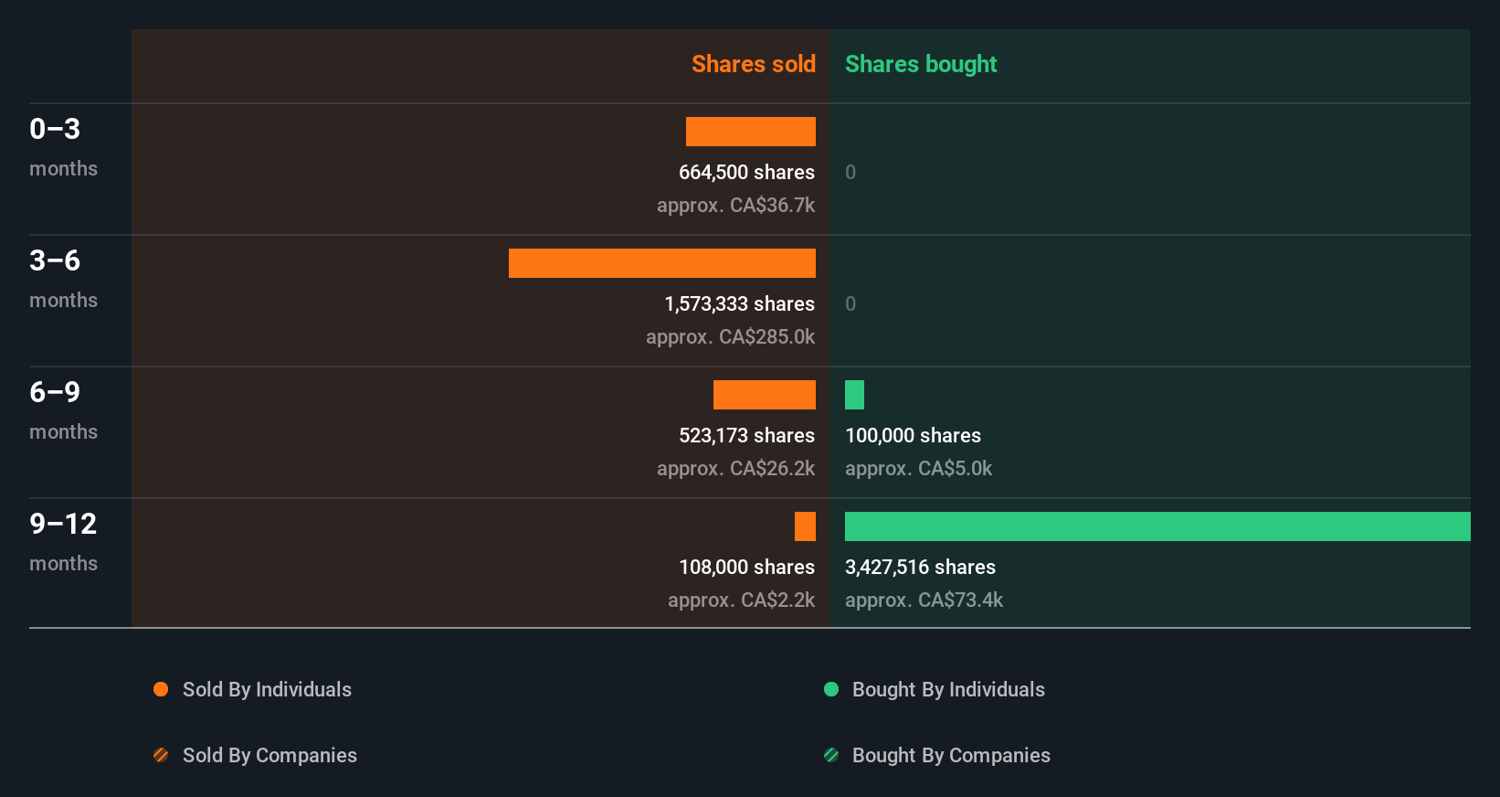 insider-trading-volume