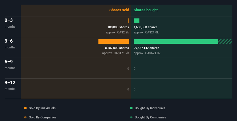 insider-trading-volume